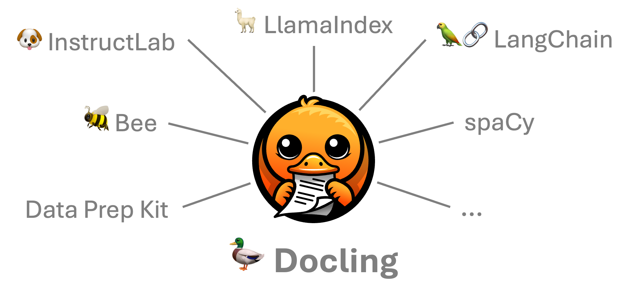 Part of Docling's ecosystem